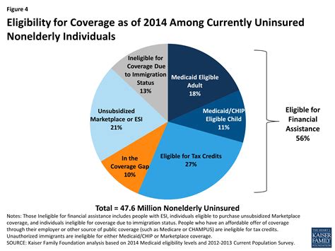 how many people are uninsured under affordable care act